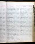 Registers of Patients at Naval Hospitals, 1812-1934
