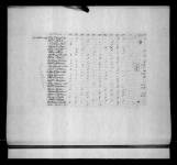 1800 United States Federal Census