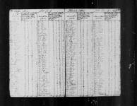 1790 United States Federal Census