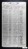 U.S., Army Transport Service, Passenger Lists, 1910-1939