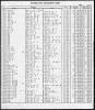 Florida, Divorce Index, 1927-2001