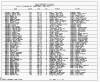 Texas, Birth Index, 1903-1997