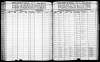 North Carolina, Marriage Records, 1741-2011