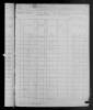 1880 United States Federal Census