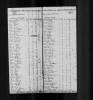 1790 United States Federal Census