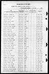 U.S. World War II Navy Muster Rolls, 1938-1949