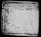 1830 United States Federal Census