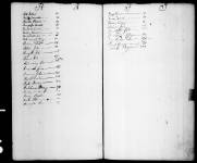 Maryland, Wills and Probate Records, 1635-1777