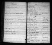 U.S., Quaker Meeting Records, 1681-1994